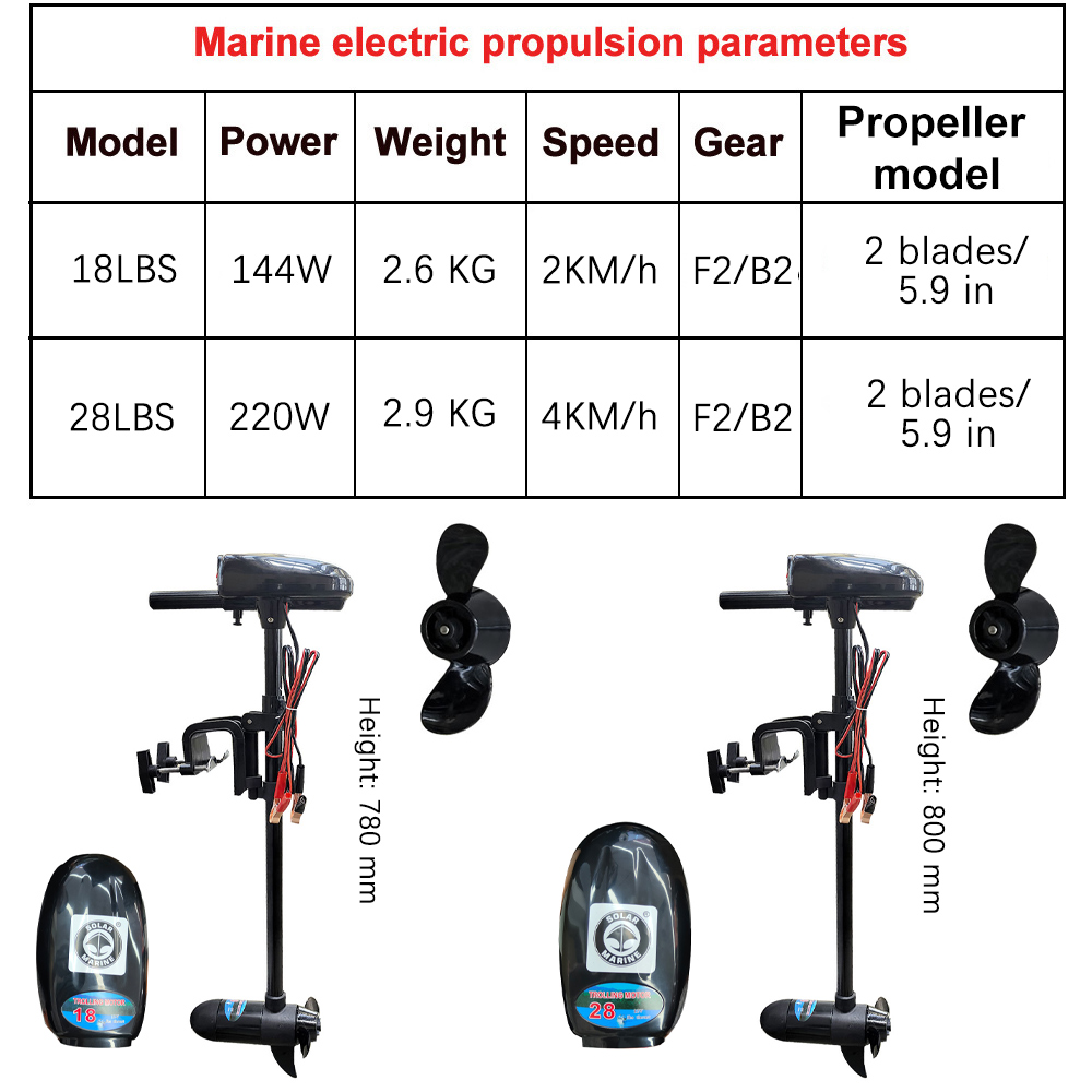 Electric Boat Motor 18LBS/28LB - Fishing Kayak Trolling Motor ulasan dan harga
